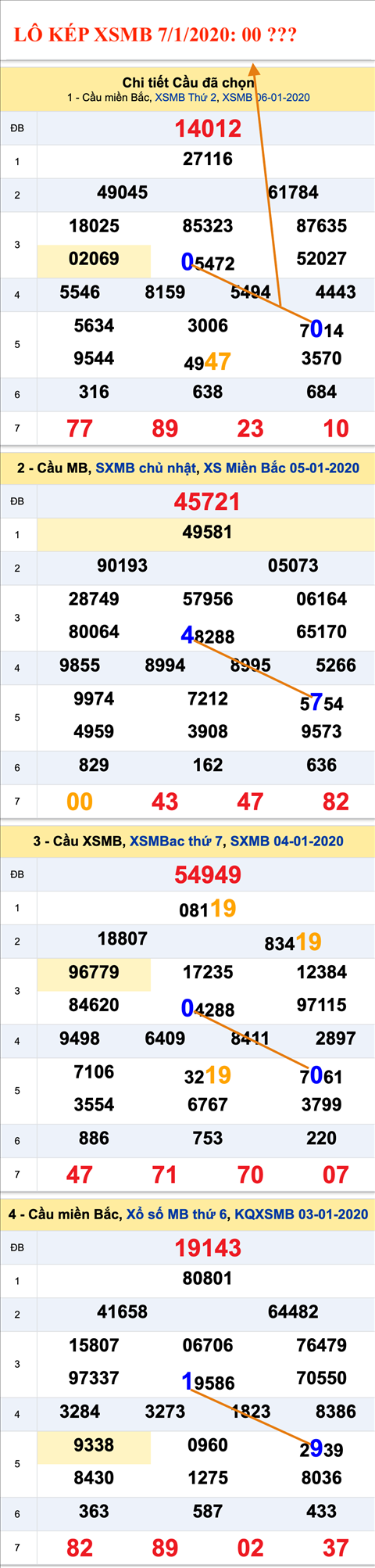 Tham khao an so kep thu nhat - Lo kep XSMB 07-01-2020 Tham khao an so kep thu nhat - Lo kep XSMB 07-01-2020